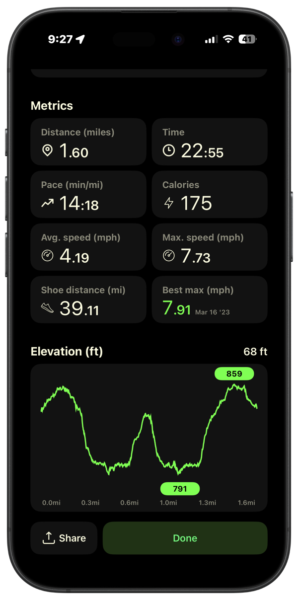Cycling history and progress
