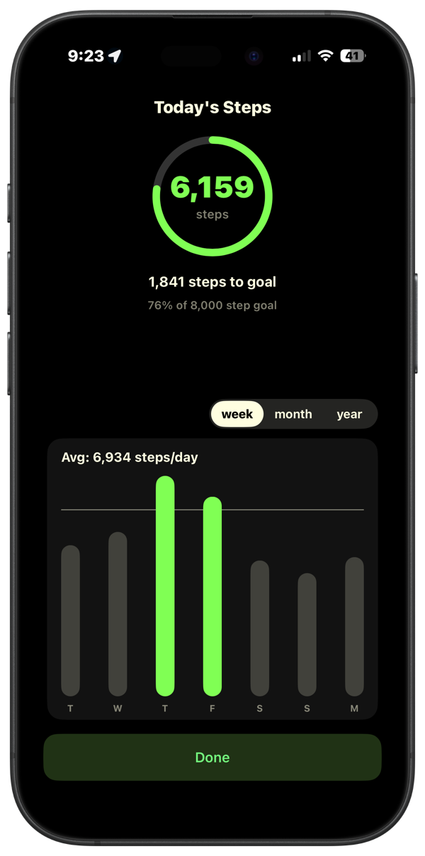 Walking history and progress